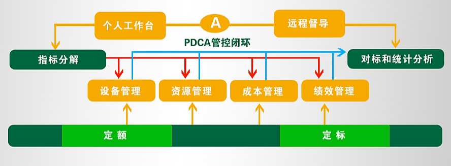 这才是真正的最强盛脑 | 智慧物流管控平台-公司新闻-k8凯发赢家一触即发智能