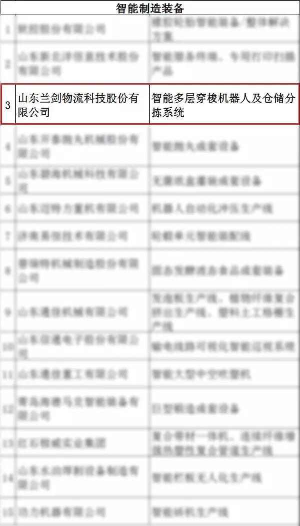 k8凯发赢家一触即发物流科技上榜山东省高端装备制造业领军(培育)企业-公司新闻-k8凯发赢家一触即发智能